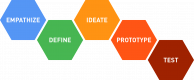 Image for the Design Thinking